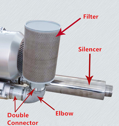 Industrial Blower Air Filter Cartridge