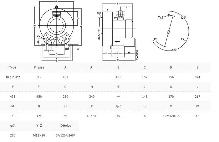 3Turbine Blower