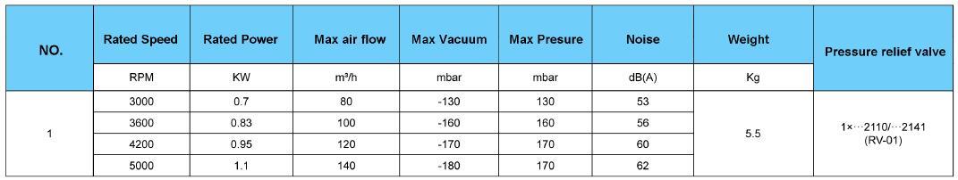 Bareshaft Belt Side Channel Regenerative Blowers