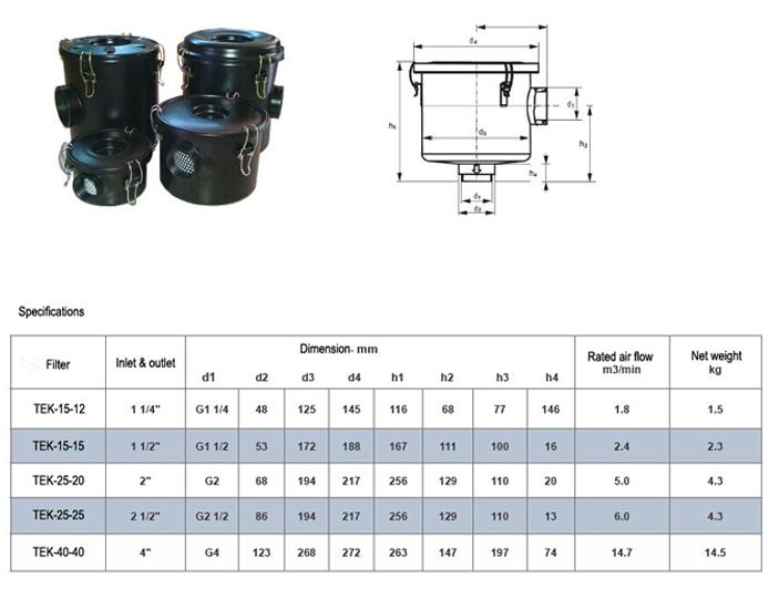 Filter Barrels of Side Channel Blower